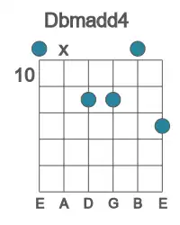 Guitar voicing #0 of the Db madd4 chord